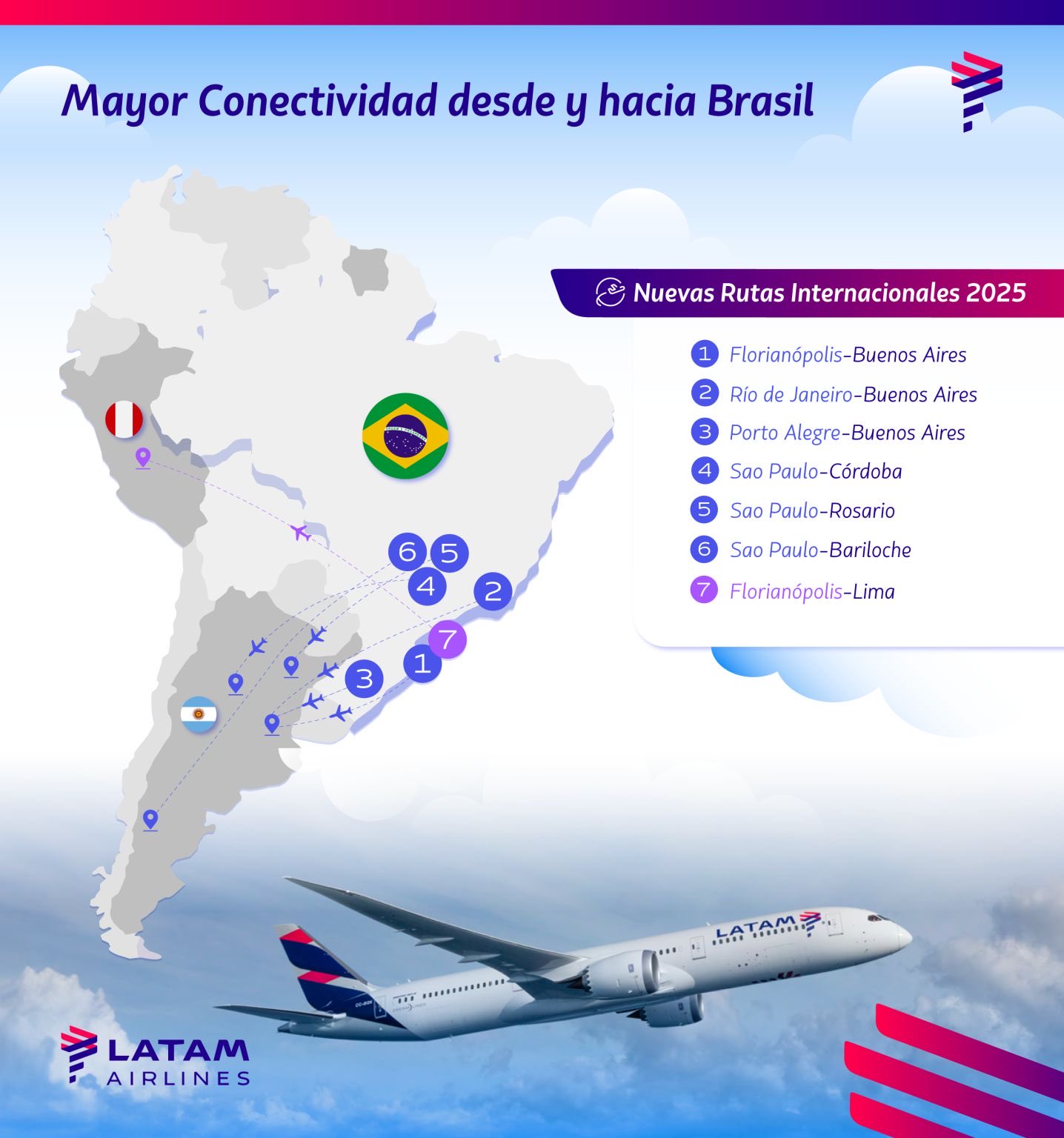 Rutas de Latam