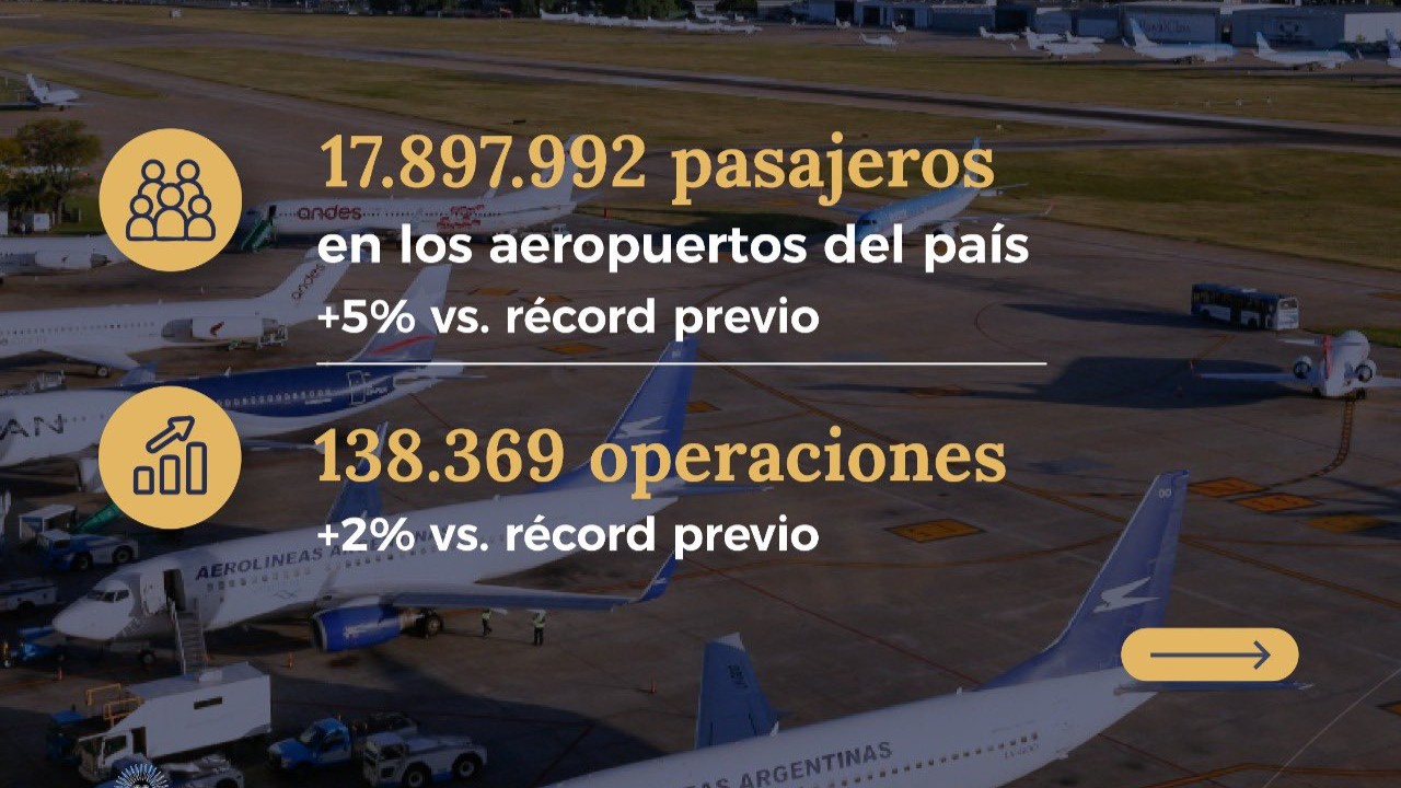 Récord histórico para la aviación argentina