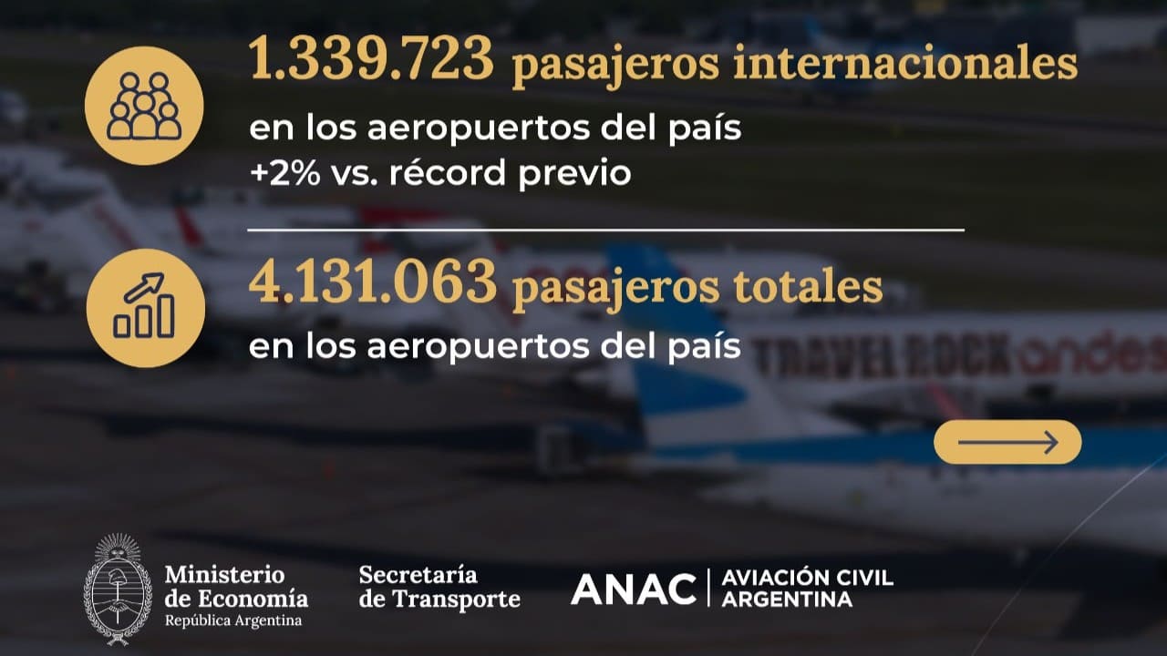 Pasajeros en Argentina mes agosto