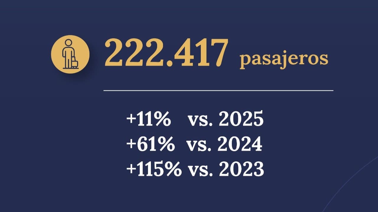 Pasajeros en Argentina mes agosto
