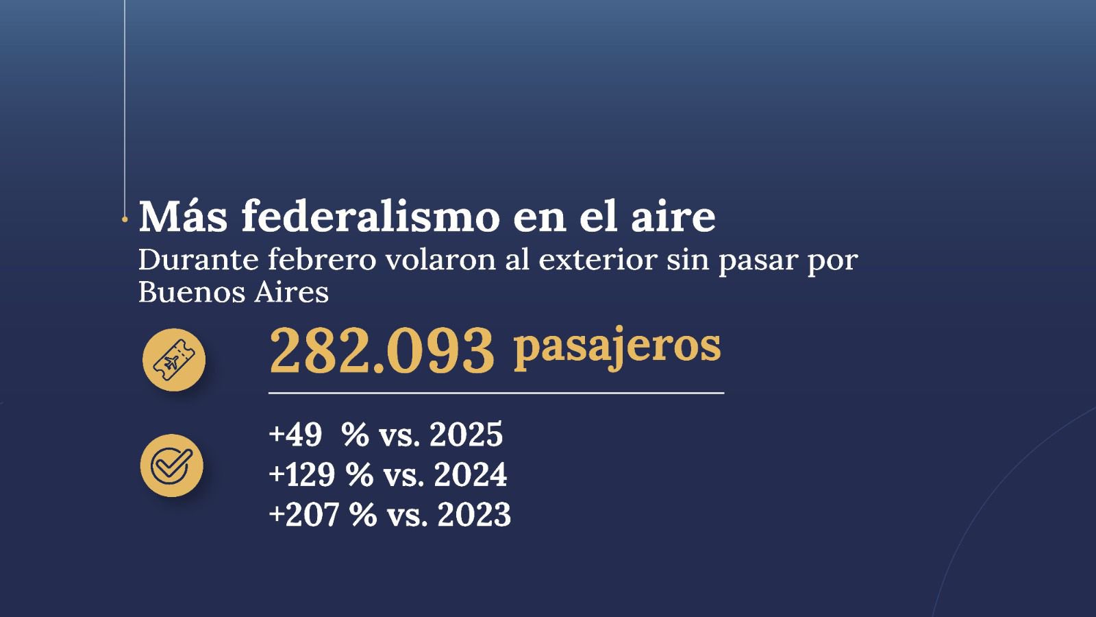 Más federalismo en los vuelos en Argentina
