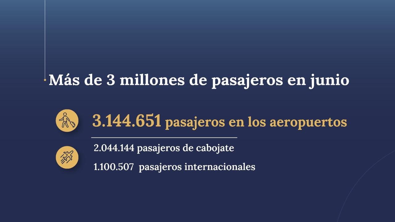 Pasajeros en argentina en junio del 2026
