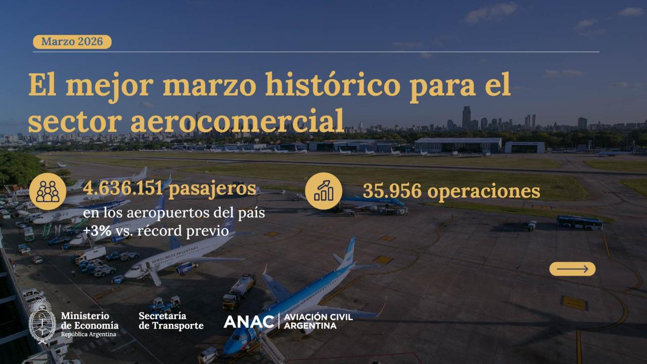 El mejor marzo histórico para la aviación en argentina