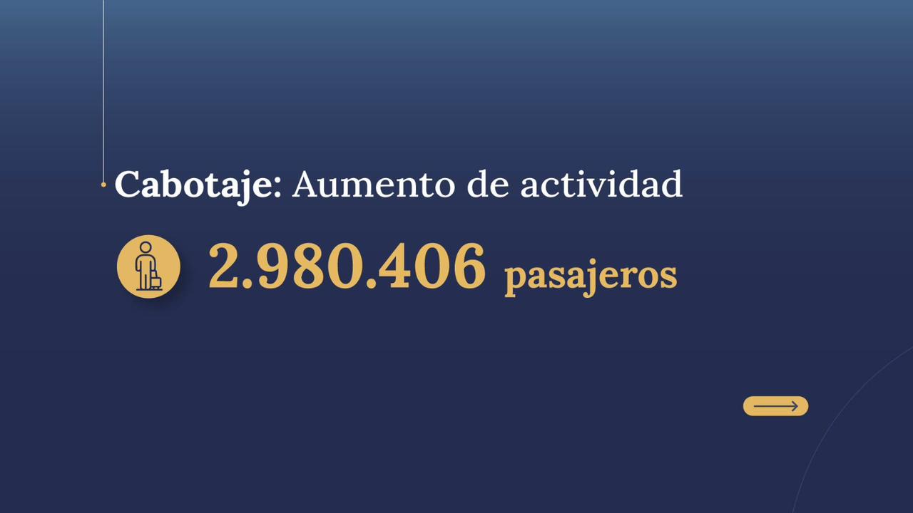 Marzo 2026 el mejor marzo histórico para la aviación en argentina