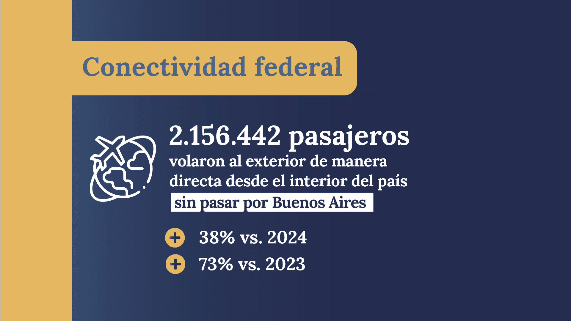 Pasajeros en vuelos desde aeropuertos del interior