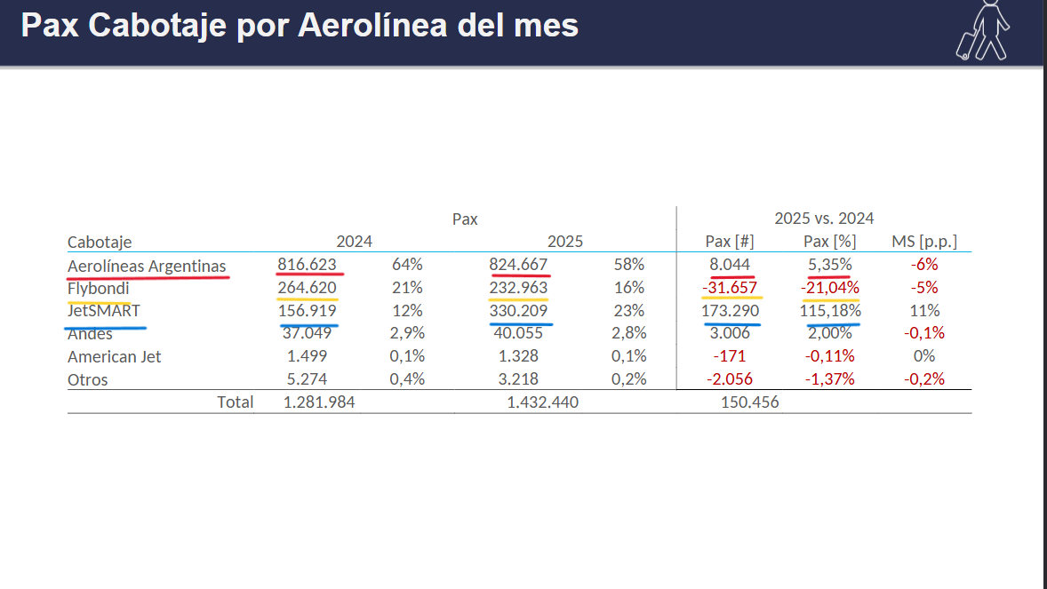 Datos de pasajeros septiembte 2025 Argentina
