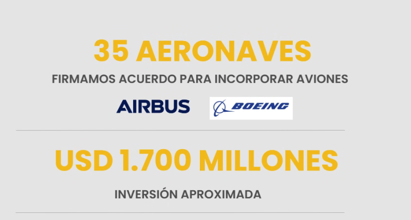 Resumen de compra de aviones de Flybondi