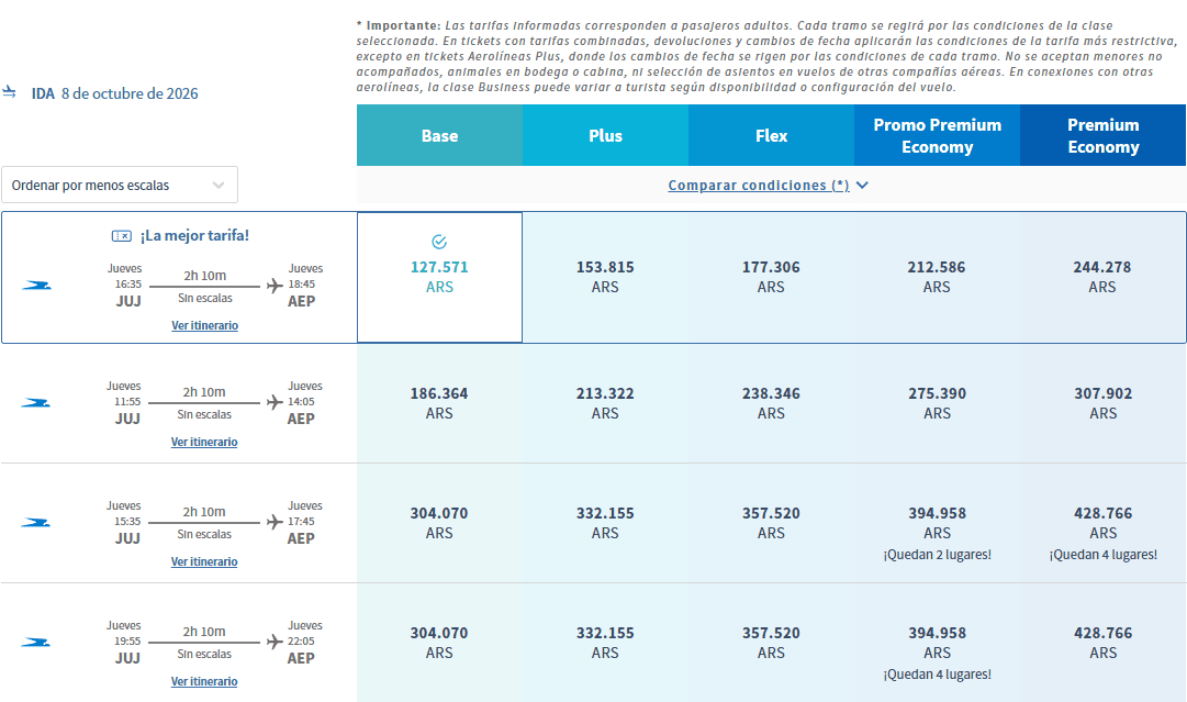 Oferta de vuelos de Aerolíneas Argentinas en la ruta Buenos Aires-Jujuy