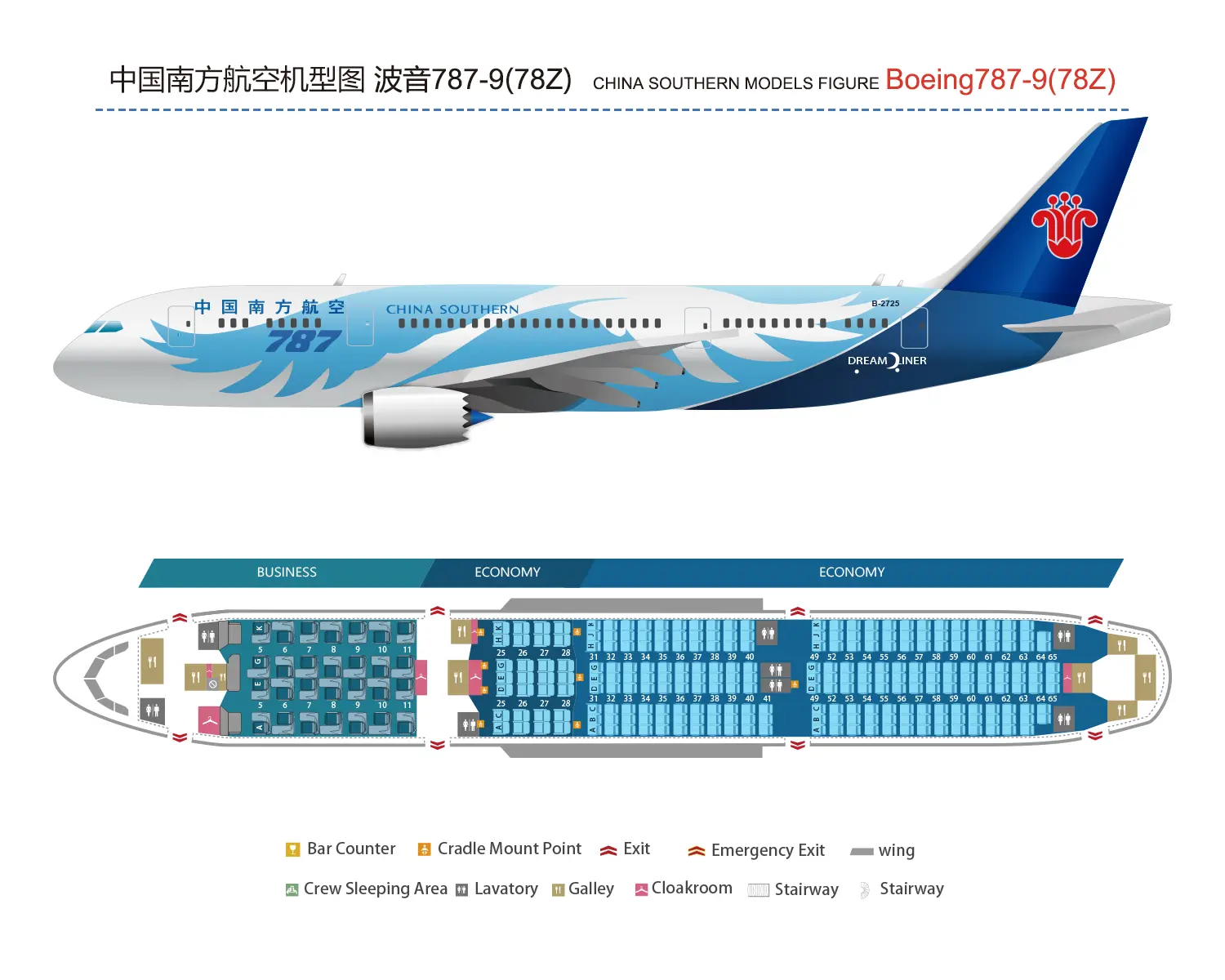 Todos los asientos del Boeing 787-9 Dreamliner de China Southern