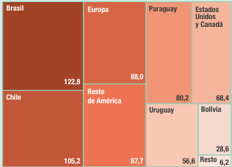 Destinos de turistas que viajan al exterior