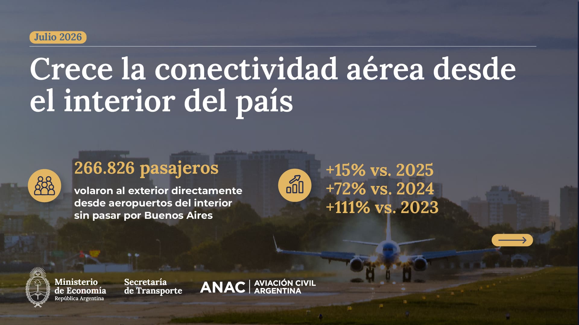 Datos de la aviación en el mes de julio del 2026 en Argentina