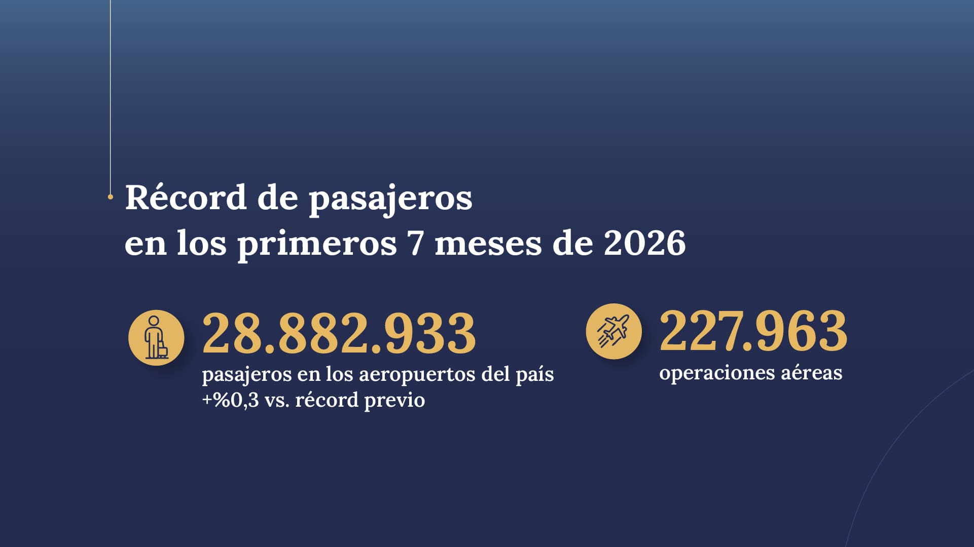 Récord de pasajeros en los primeros 7 meses