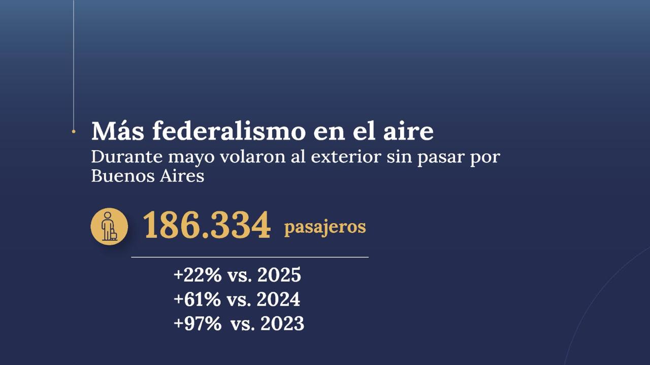 Pasajeros en los aeropuertos de todo el país de enero a mayo
