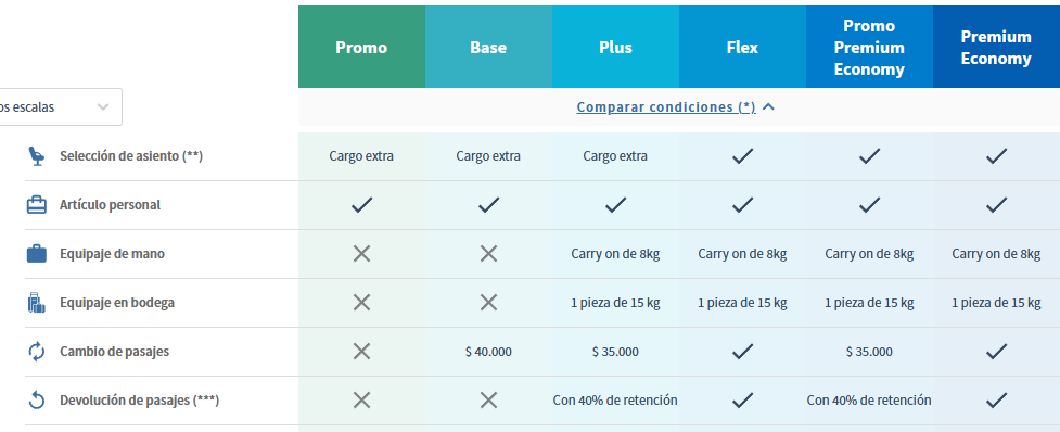 Aerolíneas Argentinas comenzará a cobrar el equipaje de mano en su segunda tarifa más económica