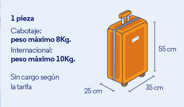 Aerolíneas Argentinas comenzará a cobrar el equipaje de mano en su segunda tarifa más económica