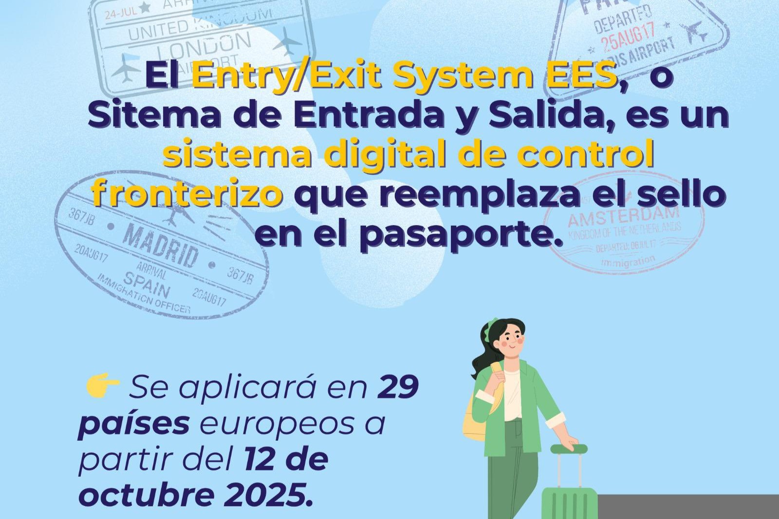 Nuevo Sistema de Entradas y Salidas (EES)