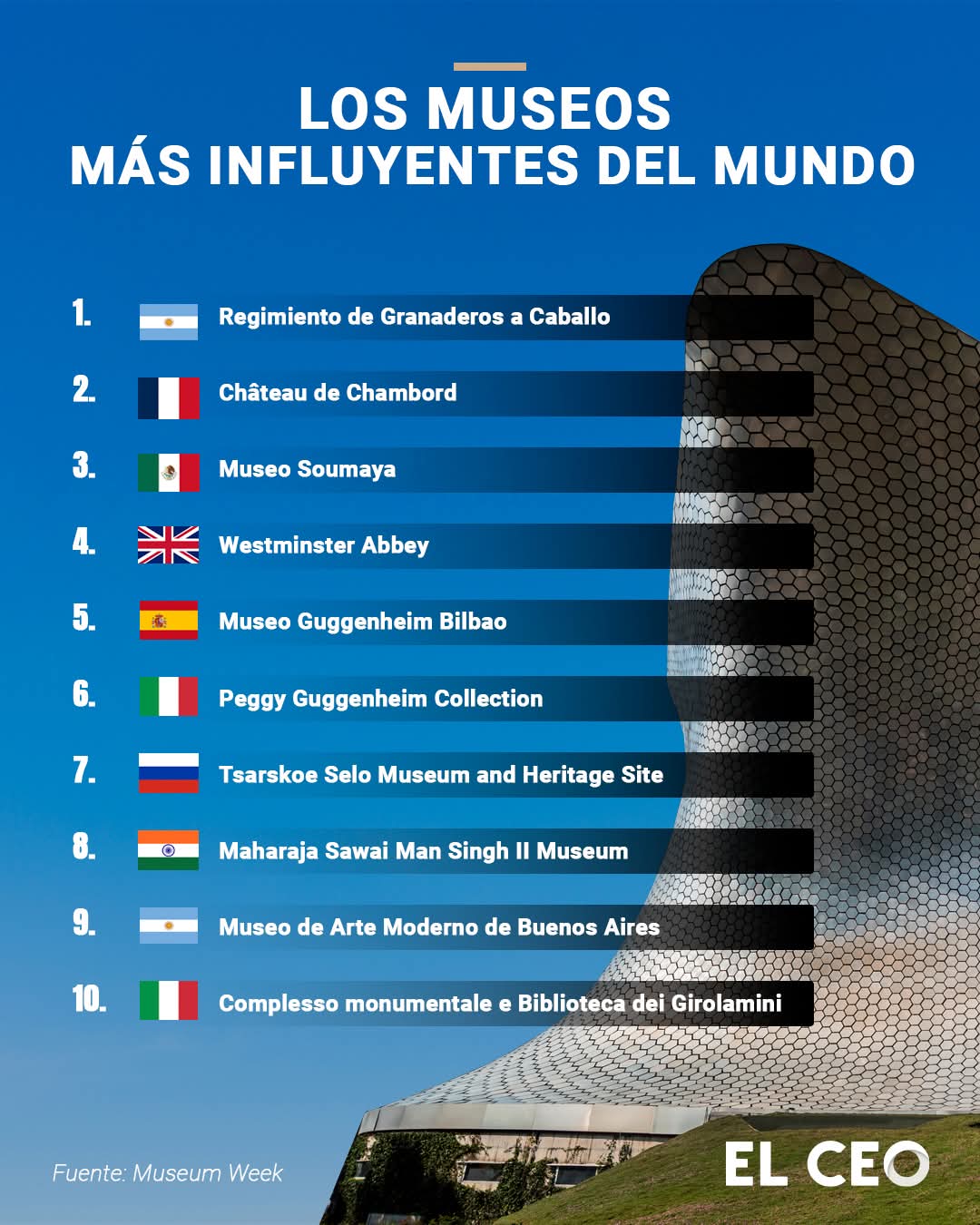 Top 10 museos del mundo