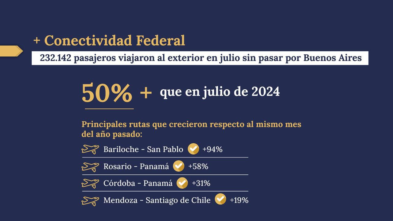 Rutas mas voladas fuera de Buenos Aires