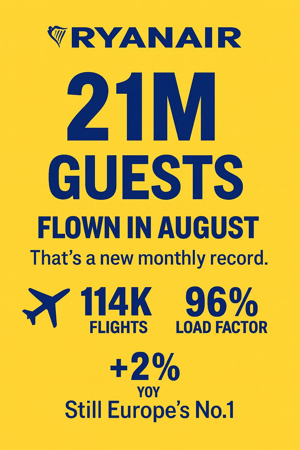 Pasajeros transportados por Ryanair en agosto de 2025