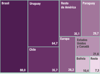 Origen de turistas que visitan Argentina